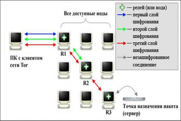 Официальная тор ссылка кракен сайта