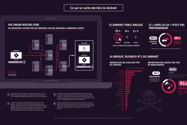 Kraken ссылка krakentor site