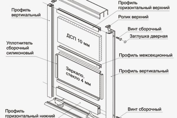 Kraken 17at сайт