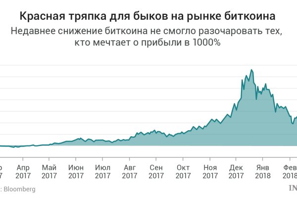 Как зарегаться в кракен