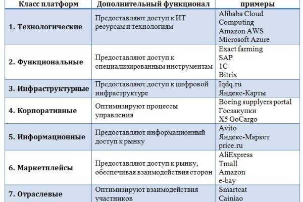 Как зайти на гидру через тор браузер