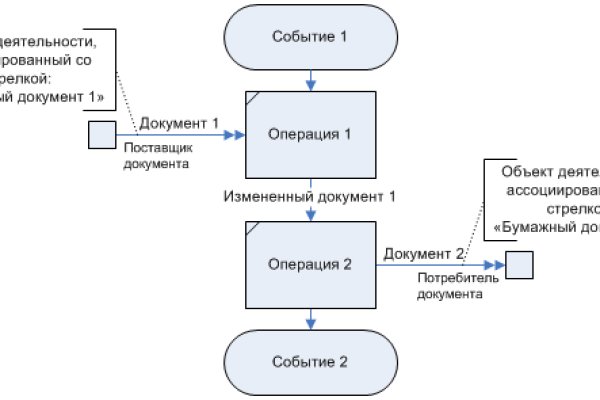 Кракен даркнет зайти